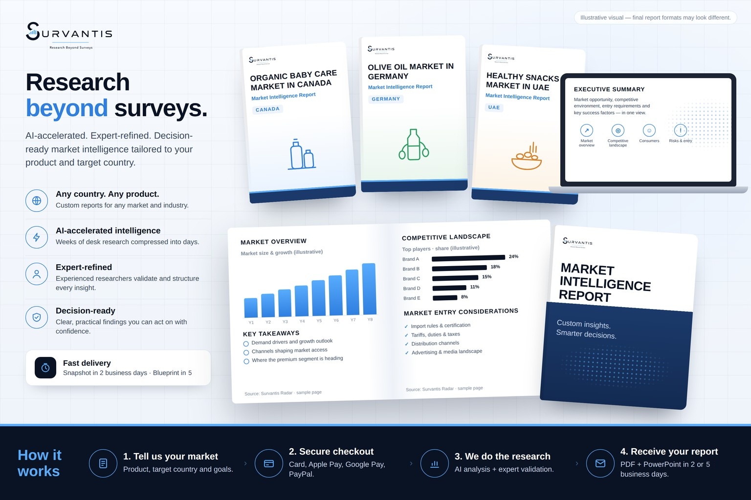 Illustrative preview of Survantis Radar market-intelligence reports